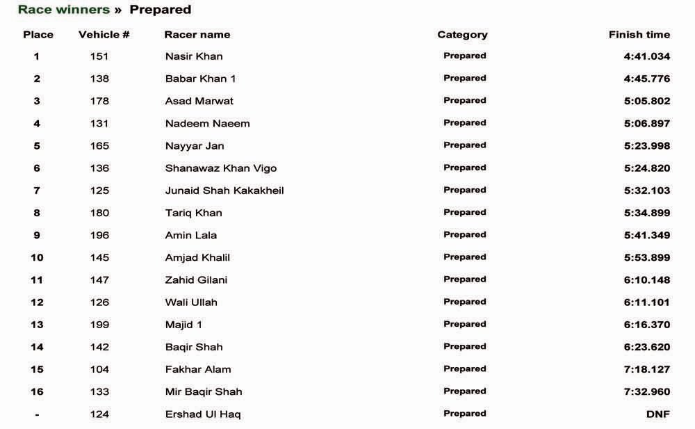 Tanda Dam Result prep.jpg