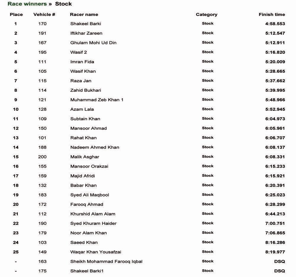 Tanda Dam Result stock.jpg